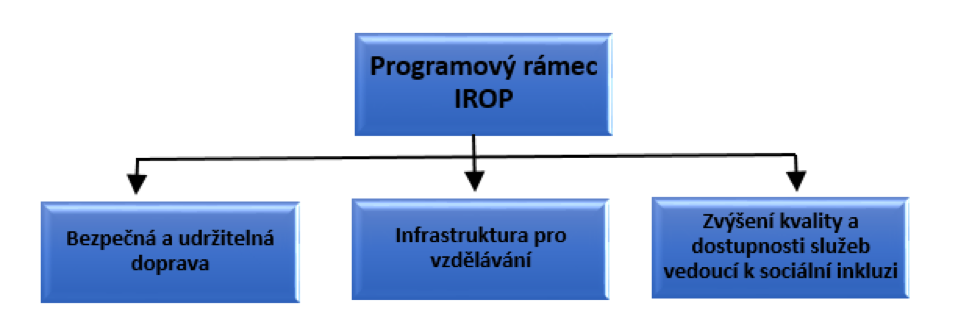 opatreni_IROP